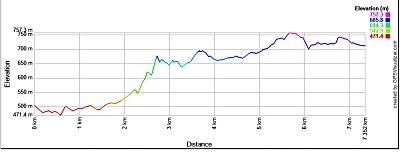 ルートバーンフラットハットトラック高低差表