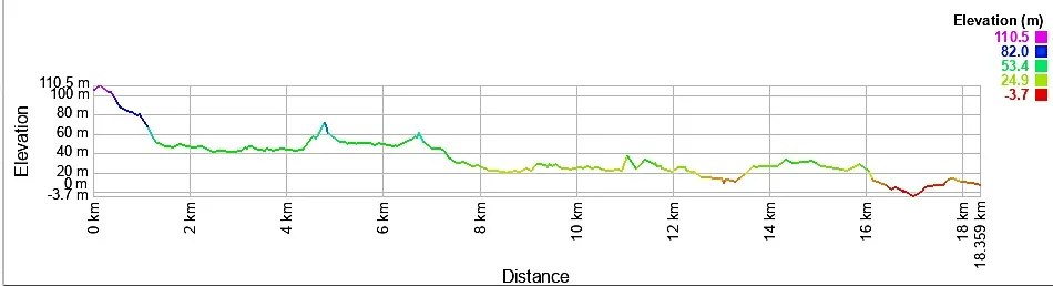ミルフォードトラック4日目高低差表