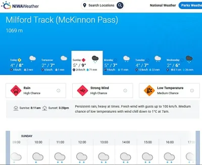 NIWA提供マッキンノンパスの6日間天気予報