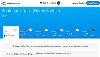NIWA提供ハリスサドルの6日間天気予報